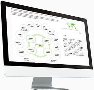 Web Design IProdtech London