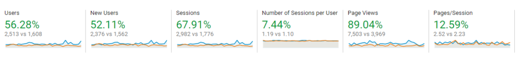 BL Analytics 