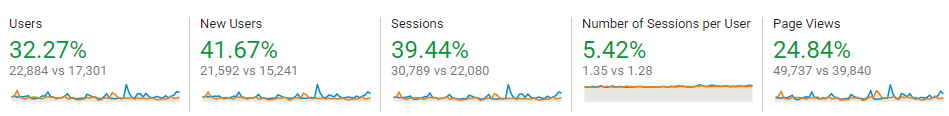 a&u - web design stats