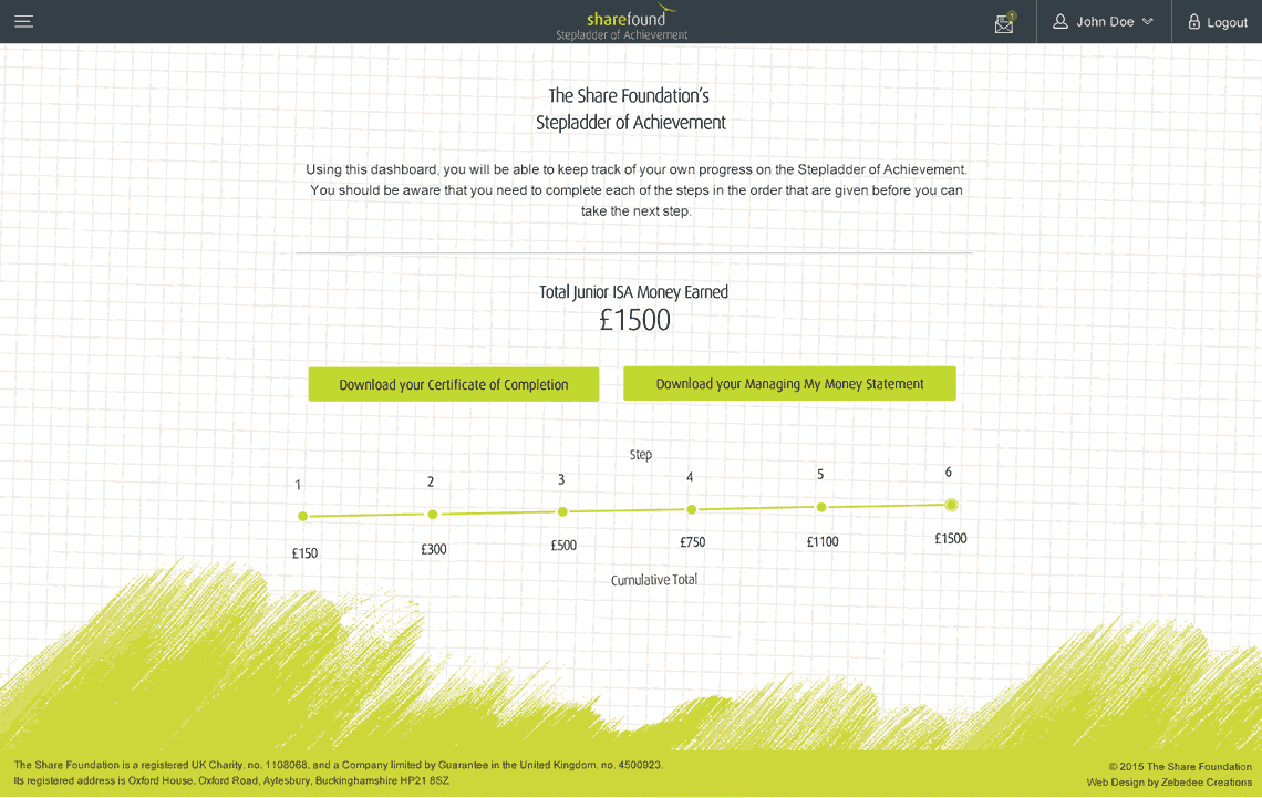 Stepladder web application design