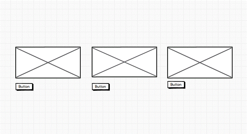 Importance and benefits of wireframing