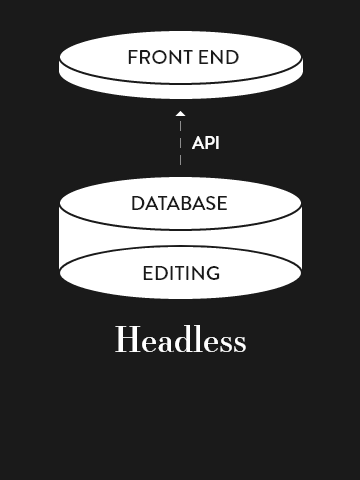 Headless WordPress CMS - what are the benefits and what is it